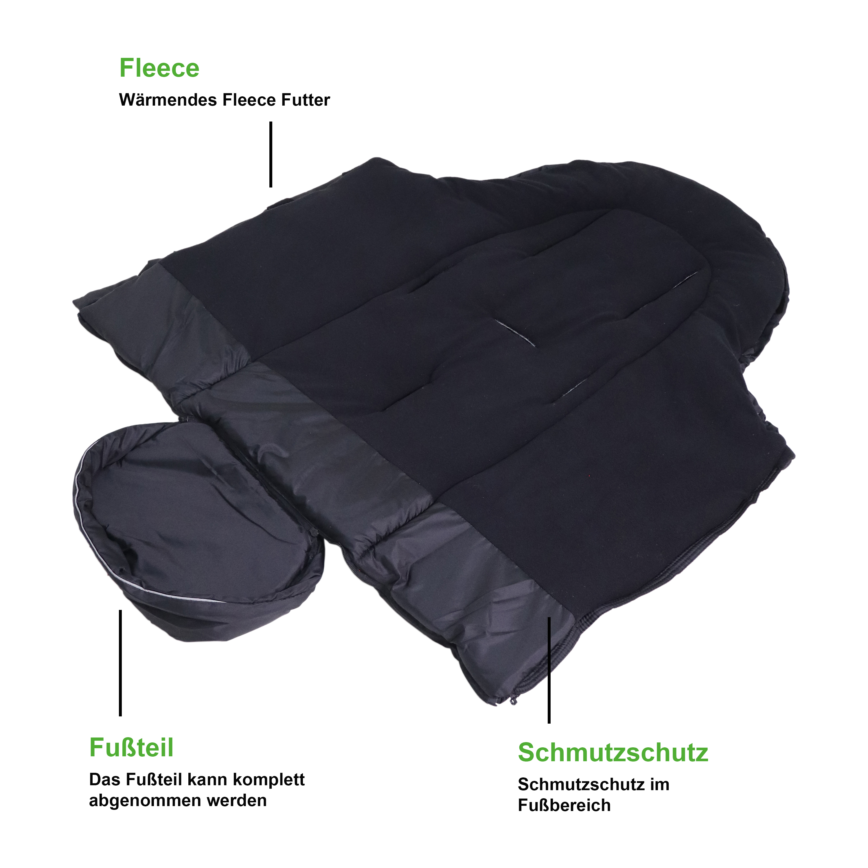Fußsack mit Fleecefutter, abnehmbarem Fußteil und Schmutzschutz – Produktabbildung mit Beschriftung Das Bild zeigt einen schwarzen Fußsack in aufgeklappter Form. Er ist in drei Bereiche gegliedert, die mit grüner Schrift beschriftet sind.